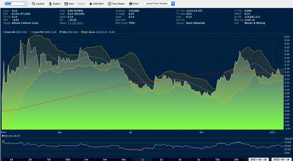 edison stock