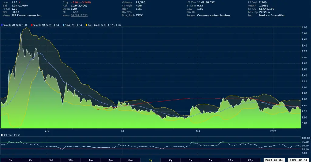 siyata mobile stock