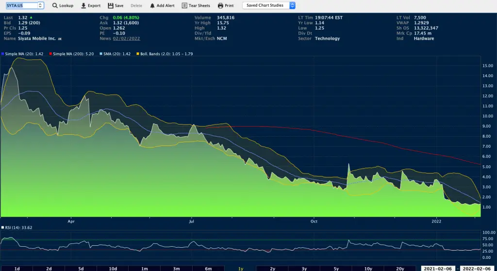 siyata mobile stock