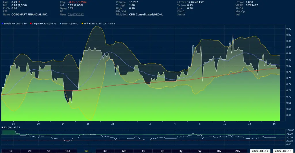 coinsmart stock