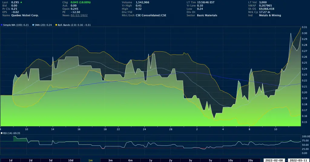 NICKEL STOCK