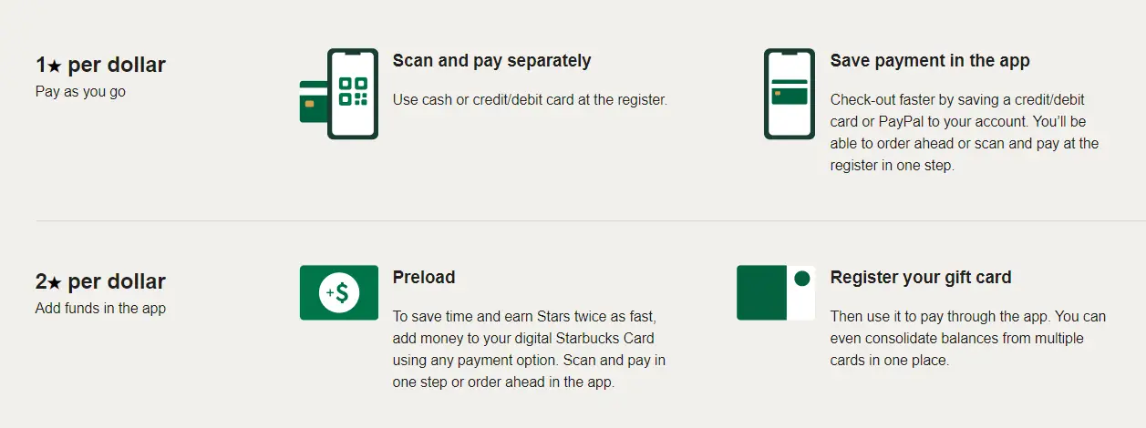 rewards-methods-starbucks